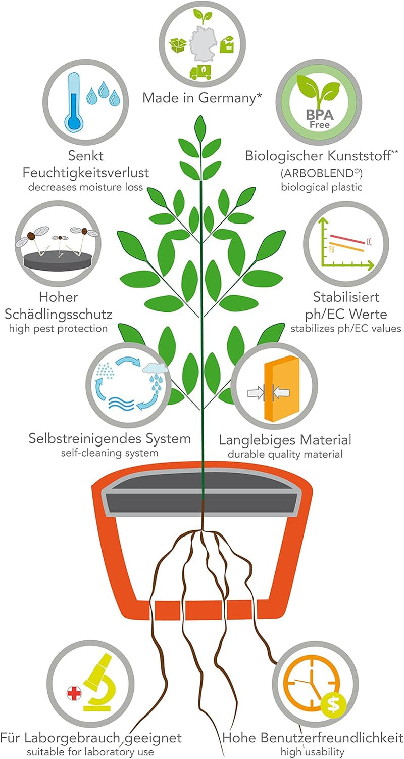 Hydro Farmer 19-delt grydesæt Ø 18cm (rød) Vækstsystem inklusive 4 potter, 4 vandingsringe, 4 låg, adaptersæt og 2 m slange, hydroponics, aeroponics