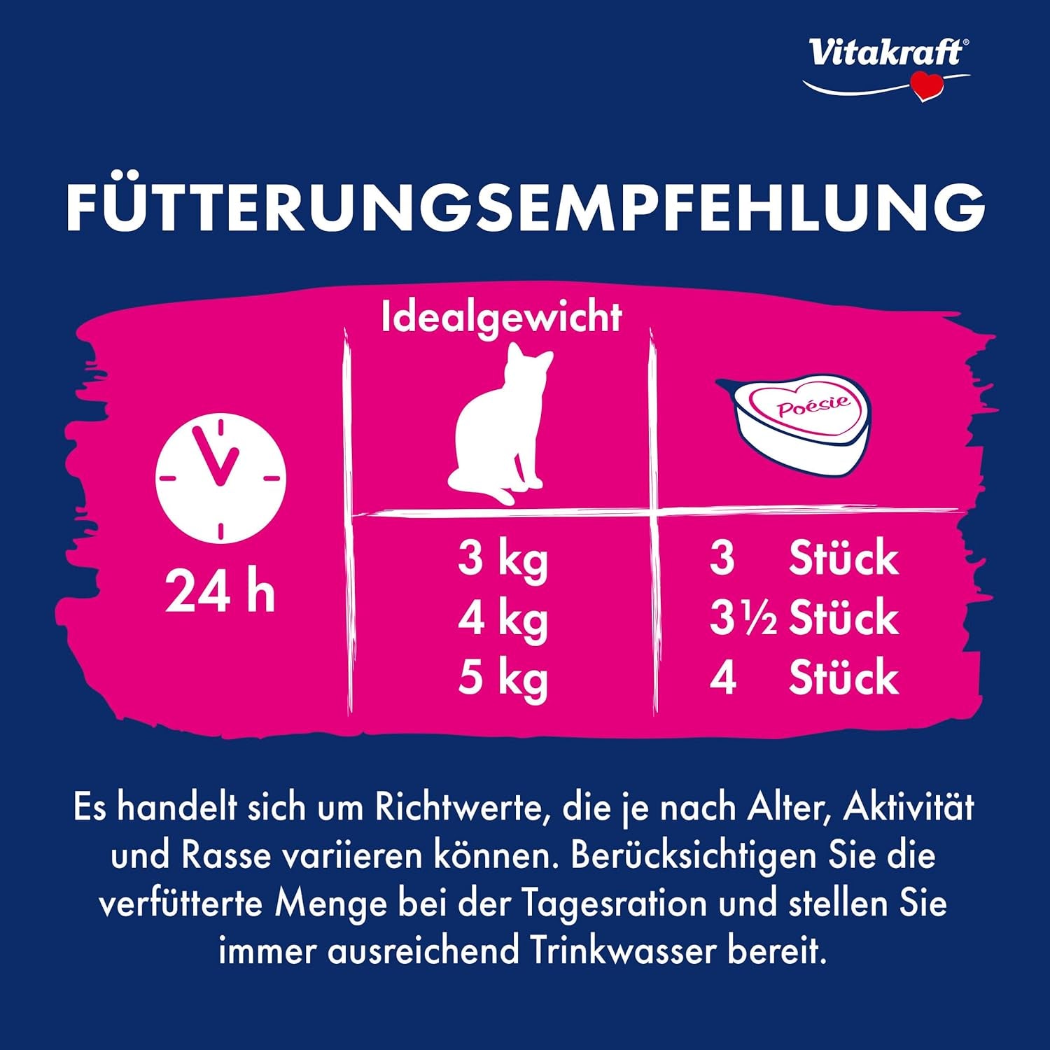 Vitakraft Poésie Création, hrană umedă pentru pisici, hrană umedă în sos, cu carne de vită și morcov, pachet vrac, fără zahăr adăugat sau cereale (15 x 85g)