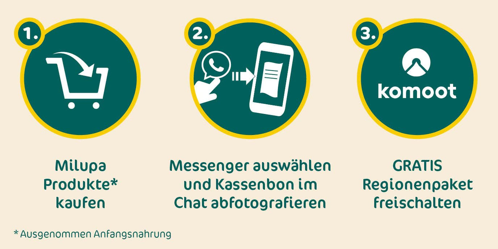 Milupa babygrød - havre- og frugtgrød 10 måneder til 3 år babymad 1 x 400 g (pakke med 2)