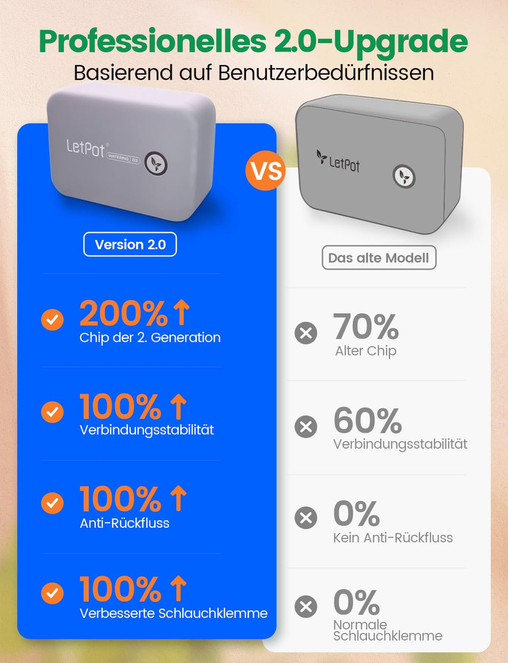 WiFi automatisk indendørs vandingssystem - Smart drypvandingssystem med appkontrol, vandingscomputer til 10 stueplanter, ferievanding og plantevanding (grå)