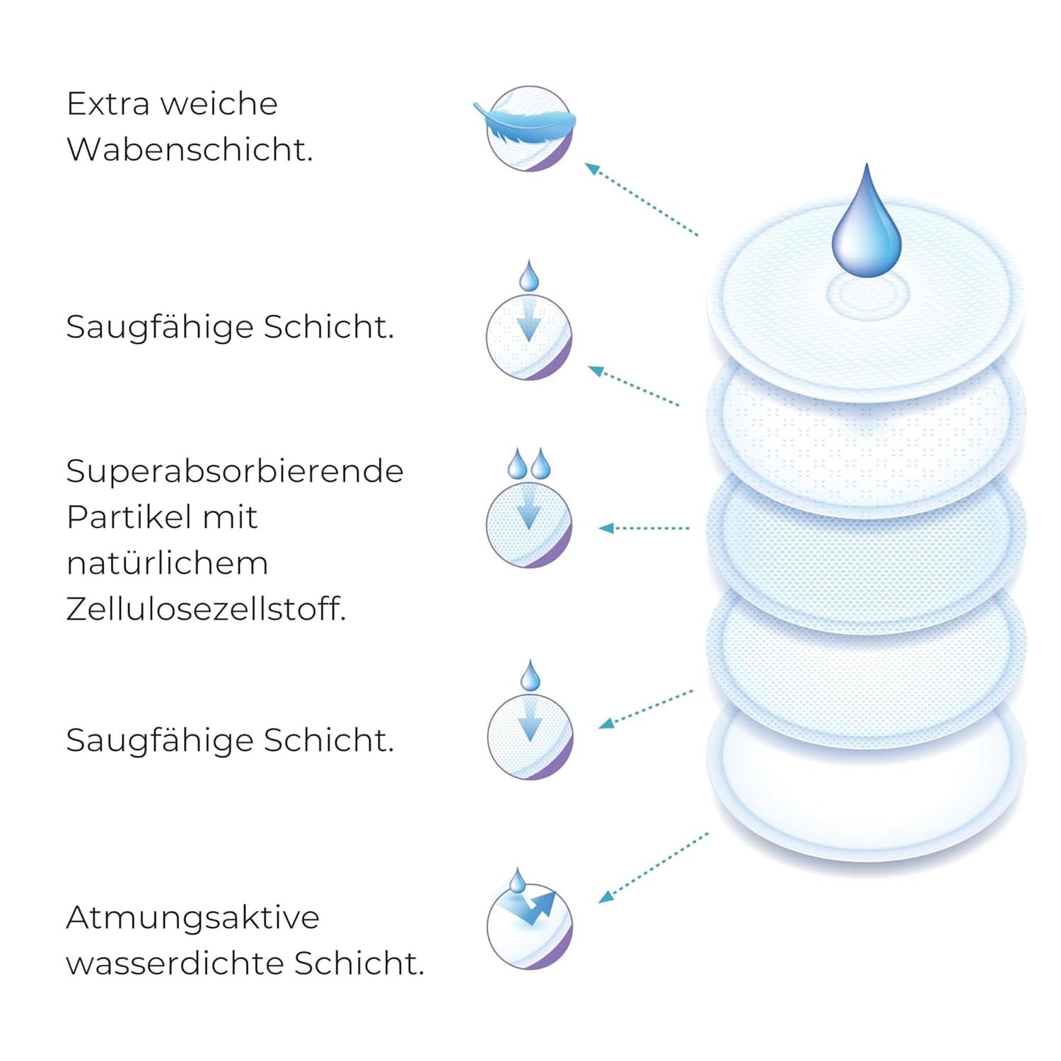 Nuvita 1202 - Absorbenter til dag- og natamning Tilbehør Mad og amning Bebe Naty Shop