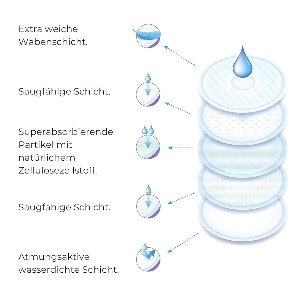 Nuvita 1202 - Absorbenter til dag- og natamning Tilbehør Mad og amning Bebe Naty Shop