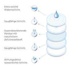 Nuvita 1202 - Absorbenter til dag- og natamning Tilbehør Mad og amning Bebe Naty Shop