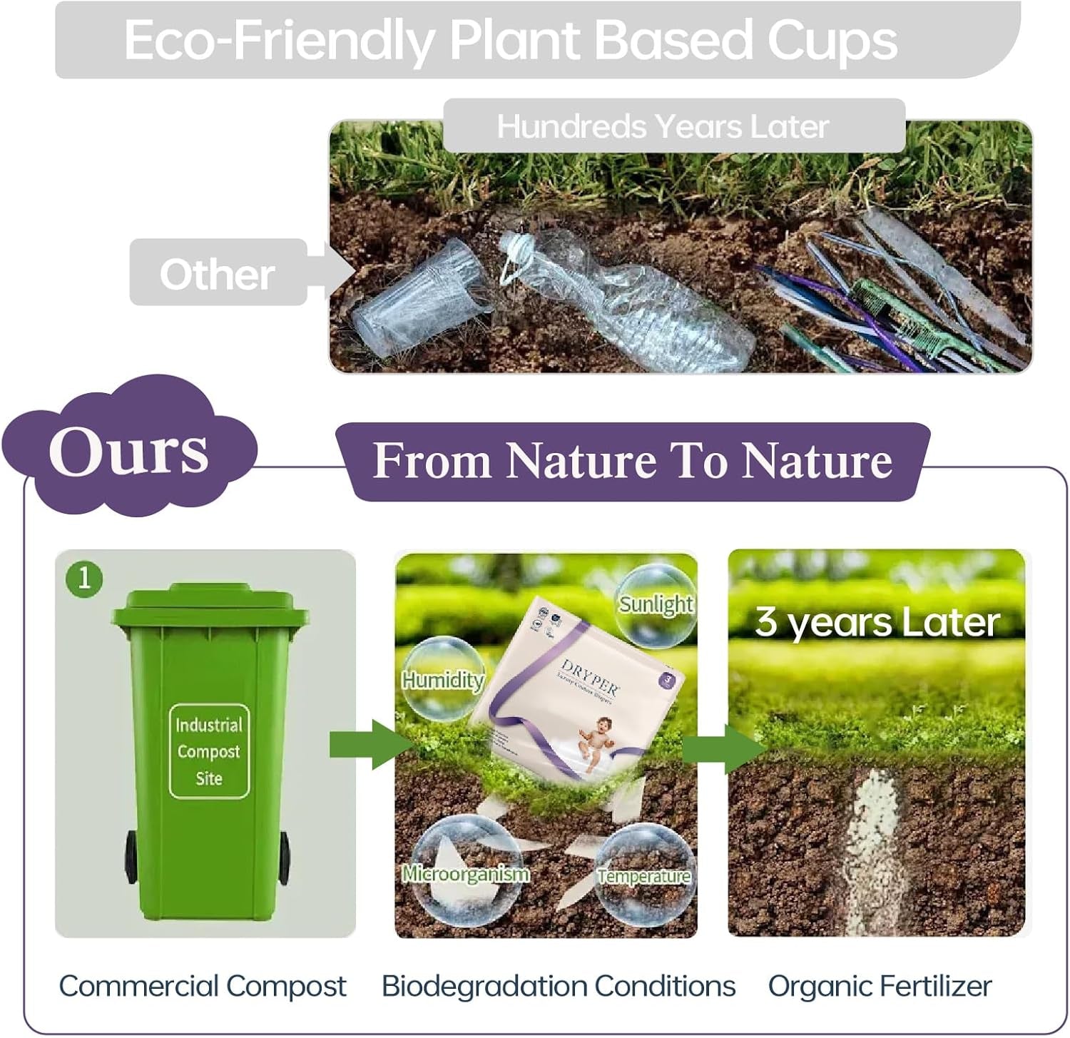 Miljøvenlige bleer til nyfødte Størrelse 1 (3-5 kg) Ultratynd Blød Hypoallergenisk til følsom hud 3D-lækagebeskyttelse Premium dag- og natbrugsvådhedsindikator 180 tal