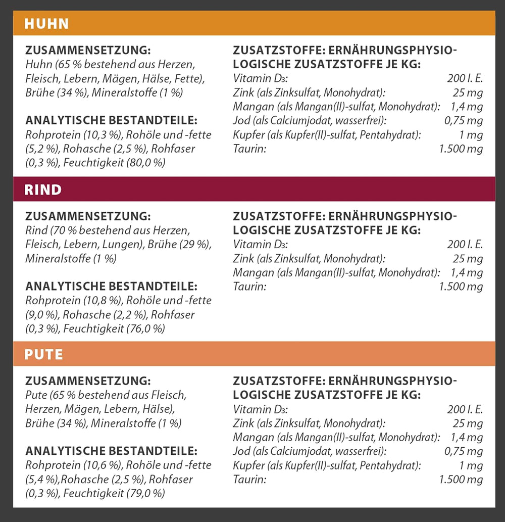 Dehner Premium Katzenfutter Sensitive Multipack, Nassfutter, für ernährungssensible Katzen, je 4 x Huhn / Rind / Pute, 12 x 100 g Beutel (1.2 kg)