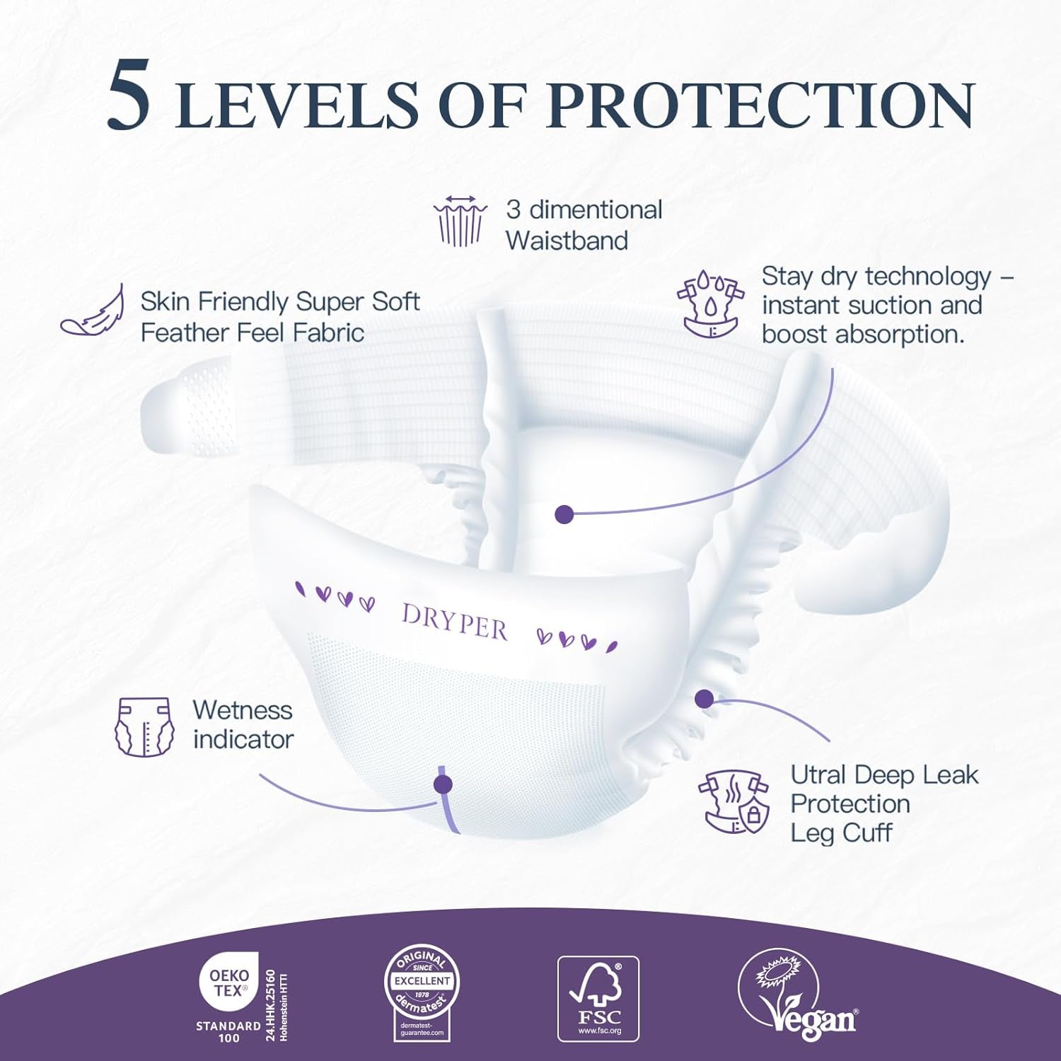 Miljøvenlige bleer til nyfødte Størrelse 1 (3-5 kg) Ultratynd Blød Hypoallergenisk til følsom hud 3D-lækagebeskyttelse Premium dag- og natbrugsvådhedsindikator 180 tal