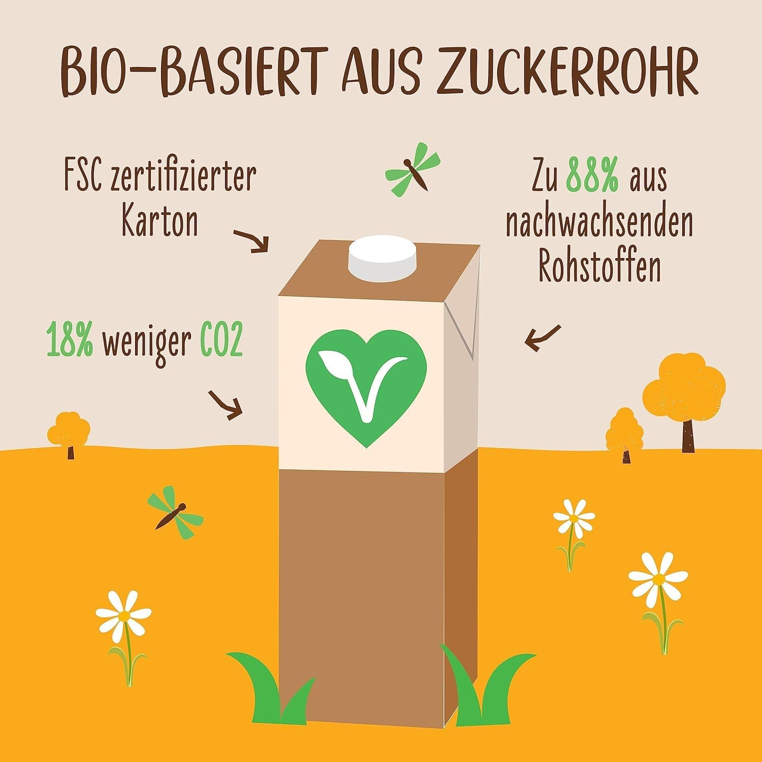 Allos Bio Sojadrink ohne Zucker | Milchalternative fra Soja | Sojadrik | Drik auf Pflanzenbasis | vegansk drik | ohne zugesetzten Zucker | vegansk | laktosefri | 1 liter (6 stykker)