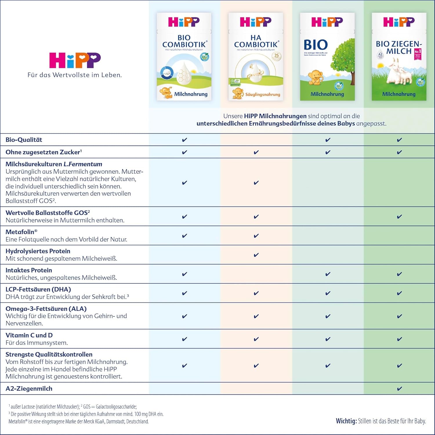 HiPP HA 2 Combiotik (4 x 600 g) - Opfølgningsformel efter 6 måneder, med naturlige kulturer af mælkesyre, værdifulde kostfibre (GOS), Omega-3, hydrolyserede proteiner til følsomme immunsystemer