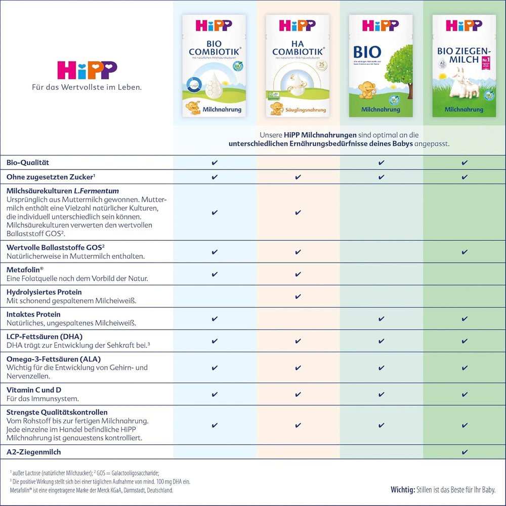 HiPP HA 2 Combiotik (4 x 600 g) - Opfølgningsformel efter 6 måneder, med naturlige kulturer af mælkesyre, værdifulde kostfibre (GOS), Omega-3, hydrolyserede proteiner til følsomme immunsystemer