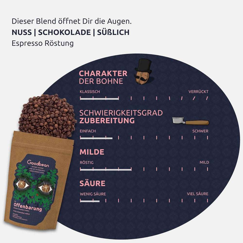 Set de degustare cafea - Espresso - Clasic | 3 tipuri diferite de prăjire espresso | 2 x 100% Arabica - 1 x 70% Arabica/30% Robusta | Set de degustare perfect pentru aparatele portafiltru | Boabe întregi