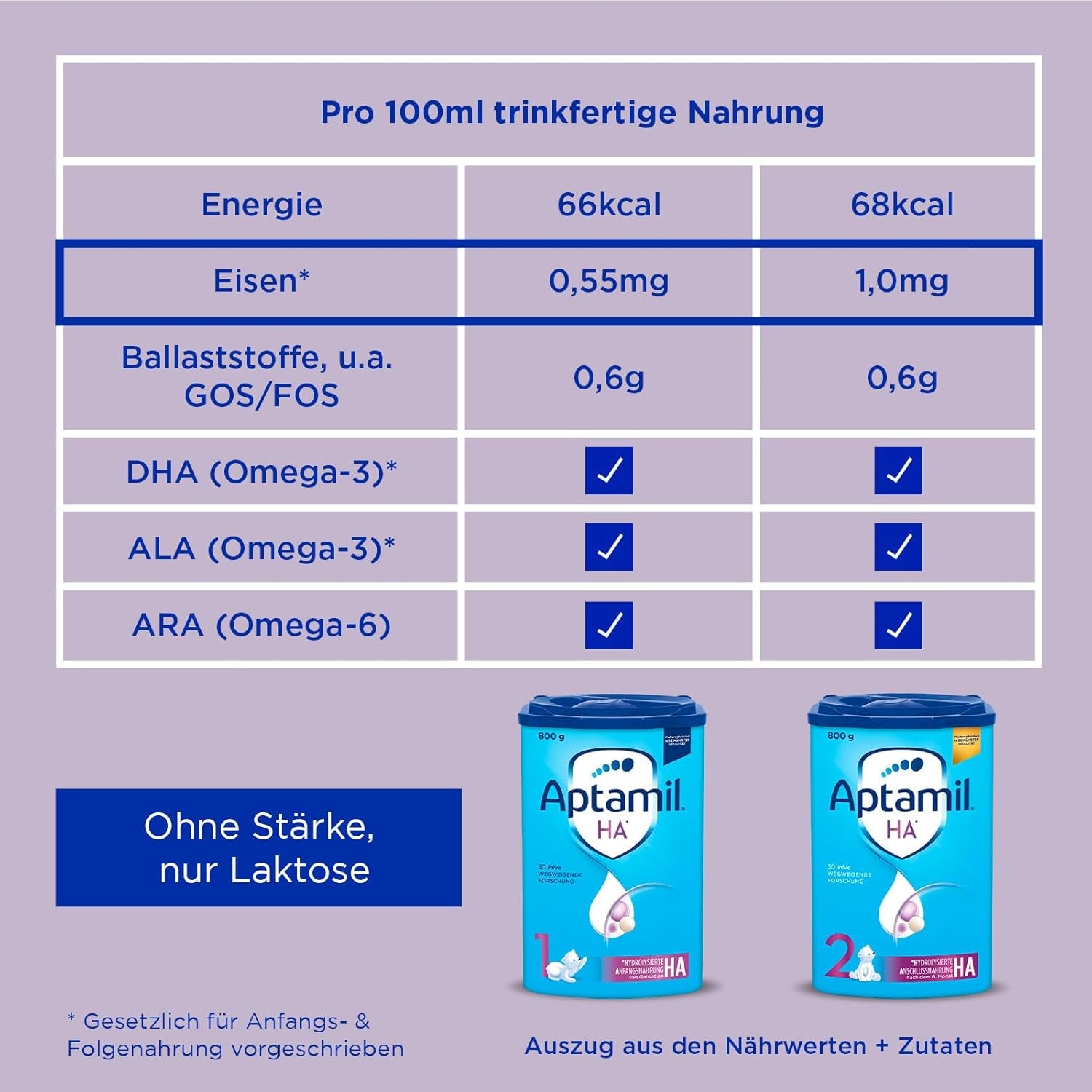 Aptamil HA 2 – Opfølgningsformel efter 6 måneder, med Omega 3 og 6, DHA, ARA og ALA, laktosefri, palmeoliefri, babymad, mælkepulver, 1 x 800 g (pakke med 4)