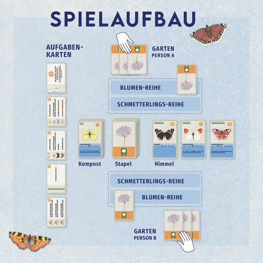 Kosmos 6848907 Kingdom of Flowers - En have fuld af sommerfugle Familiekortspil for alderen 10+ for 2-5 spillere