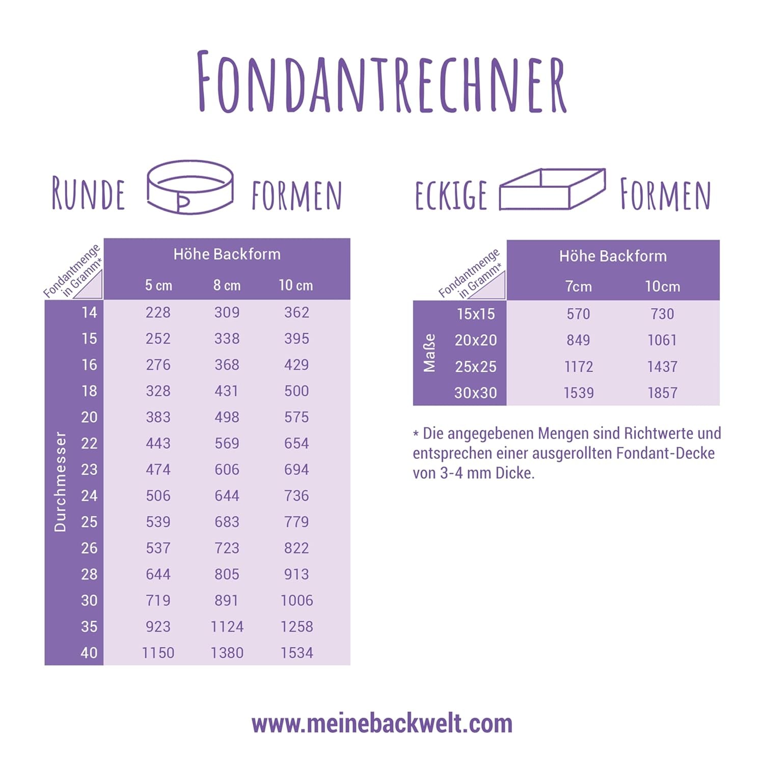 Günthart BackDecor 250 fondant verde, 100% vegan, fără ulei de palmier, rezistent la rupere pentru a acoperi prăjituri și produse de patiserie, potrivit pentru modelare, pachet de 2 (1 x 250 g) Pasta de zahar Naty Shop