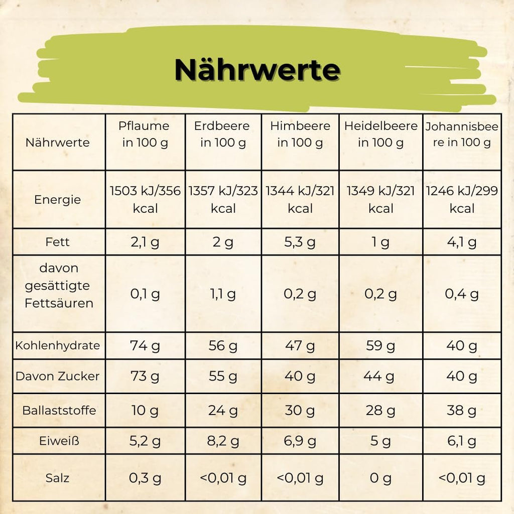 HELPA BIO pliculețe cu pulbere de fructe - arome fructate - fructe - căpșuni - zmeură - afine - prune - coacăze negre - 100% fructe liofilizate - alimente pentru copii Produse deshidratate Naty Shop
