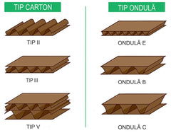 Set 20 cutii carton CO5, EB, 400 x 200 x 285 Cutii ambalare Nati Shop